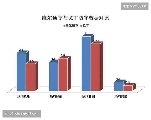 战术复盘:解析国米如何通过三中卫体系,有效遏制多特蒙德的边路快速反击 战术复盘:解析国米如何通过三中卫体系,有效遏制多特蒙德的边路快速反击